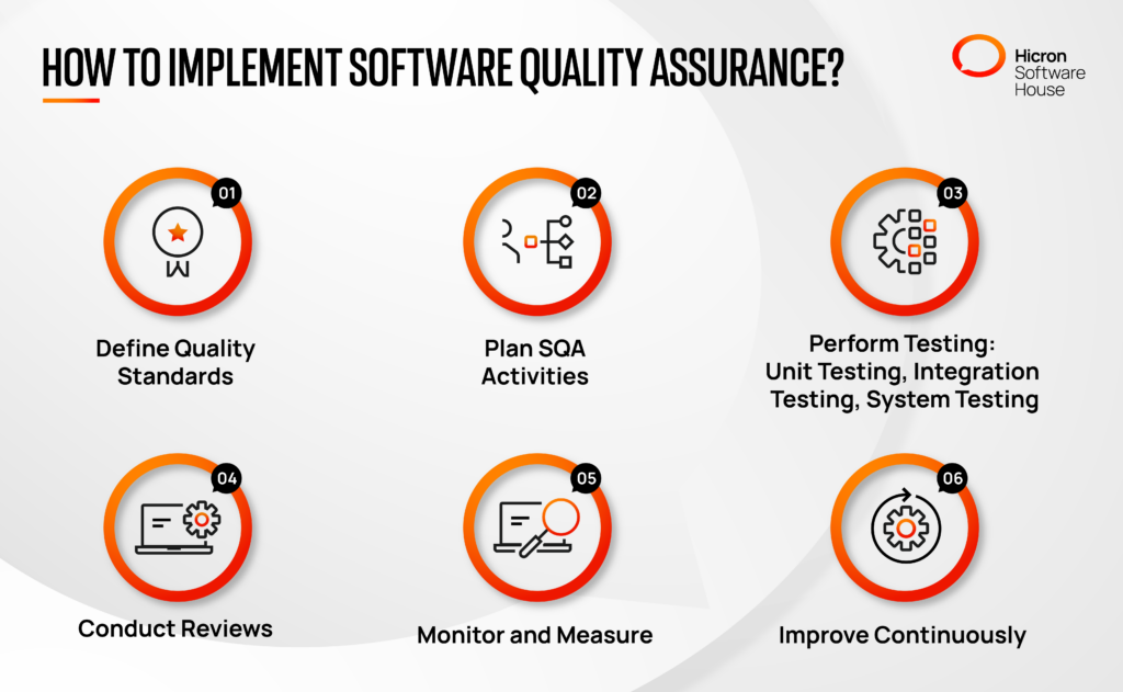 How to Implement Software Quality Assurance? SQA Activities