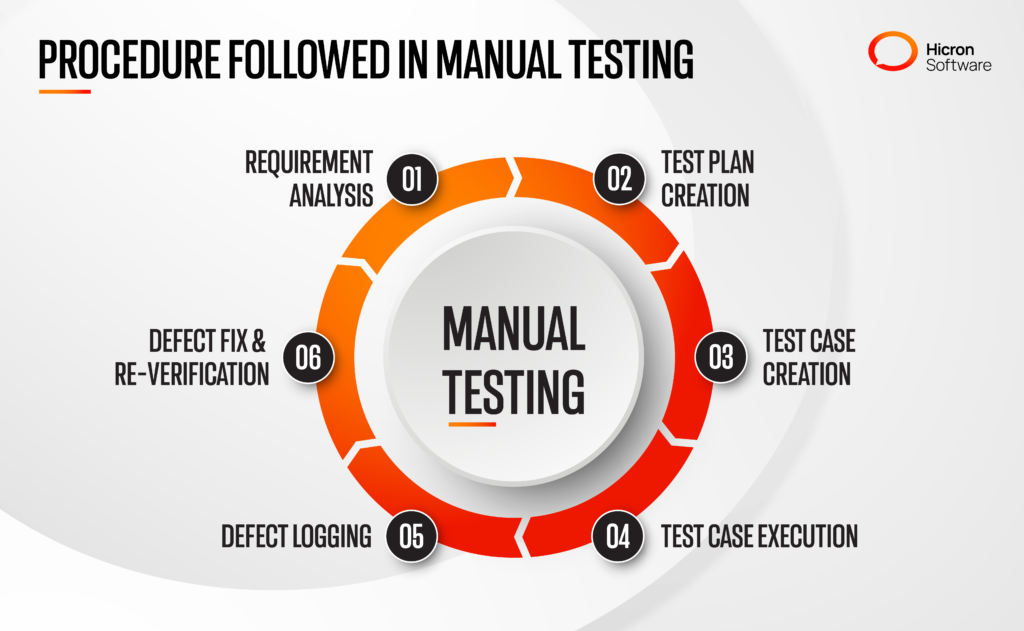 How to Do Manual Testing? The Manual Testing Process 