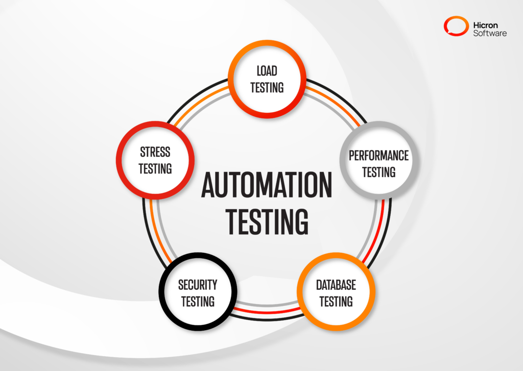Automation testing