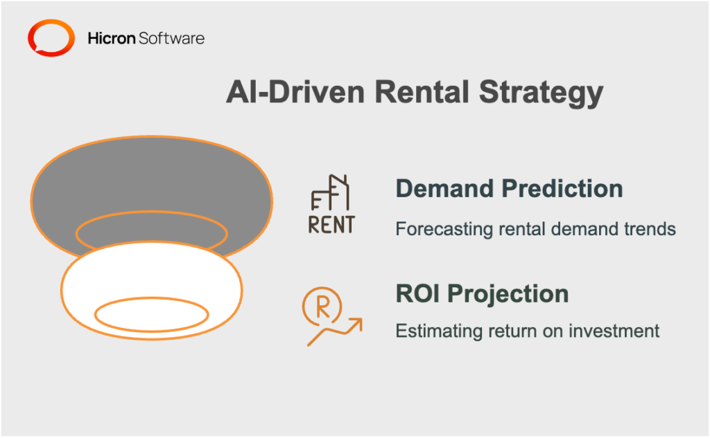 Using AI Algorithms for Predicting Rental Demand and ROI Anticipating Rental Demand ROI Projections You Can Trust