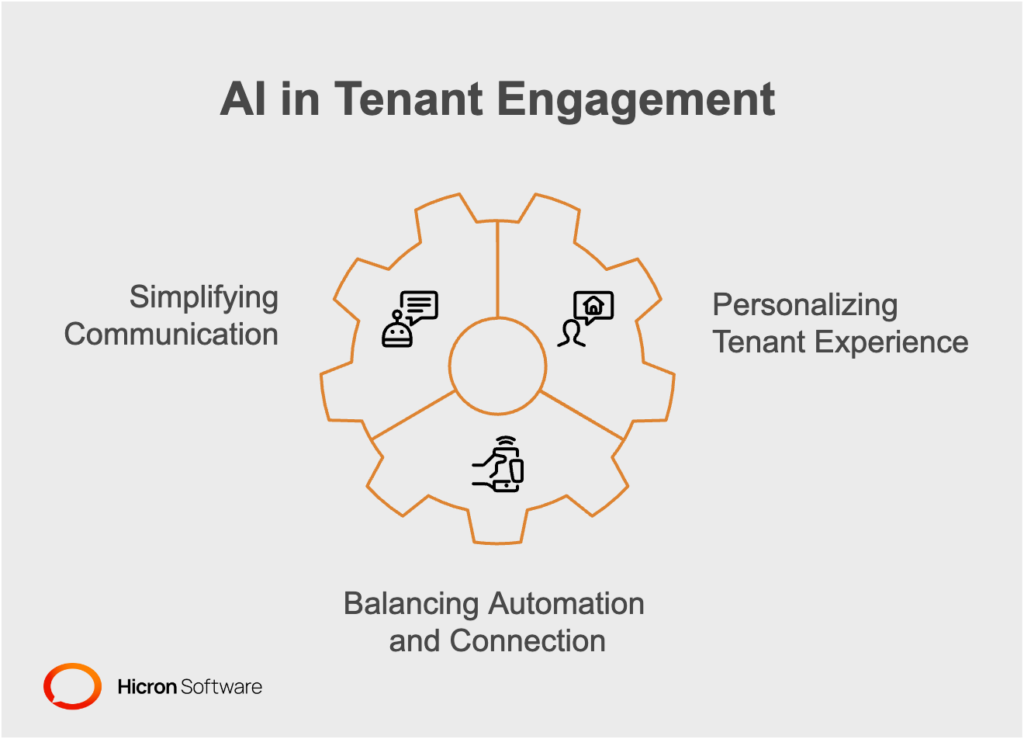 Enhancing Tenant Engagement with AI